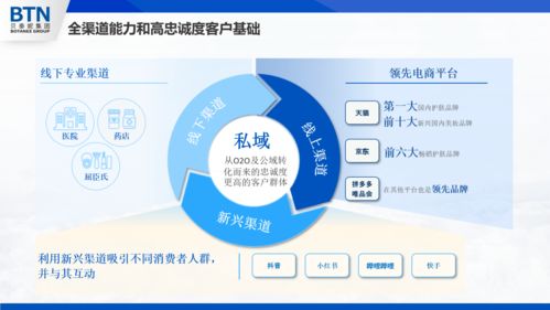 青禾大健康 解锁科学内涵，引领流行趋势，玩转新场景