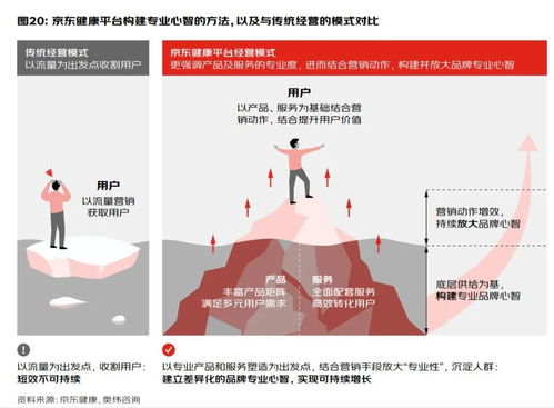 大健康品牌成长的秘密，藏在京东健康的life方法论里